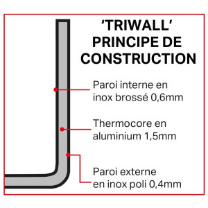 Casseruola in rame 3 strati induzione Ø 240 mm - Vogue - Fourniresto