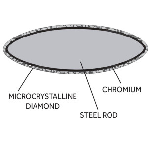 Fucile Diamantato 305mm - Vogue - Fourniresto